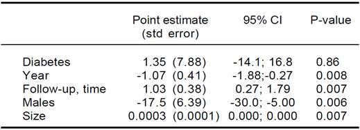 Association Between Hepatitis B Virus And Chronic Kidney Disease: A ...