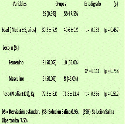 PDF) Efecto del suero salino hipertónico al 7,2% sobre la hemodinámica  cerebral y sistémica en pacientes con traumatismo craneoencefálico y  presión intracraneal elevada