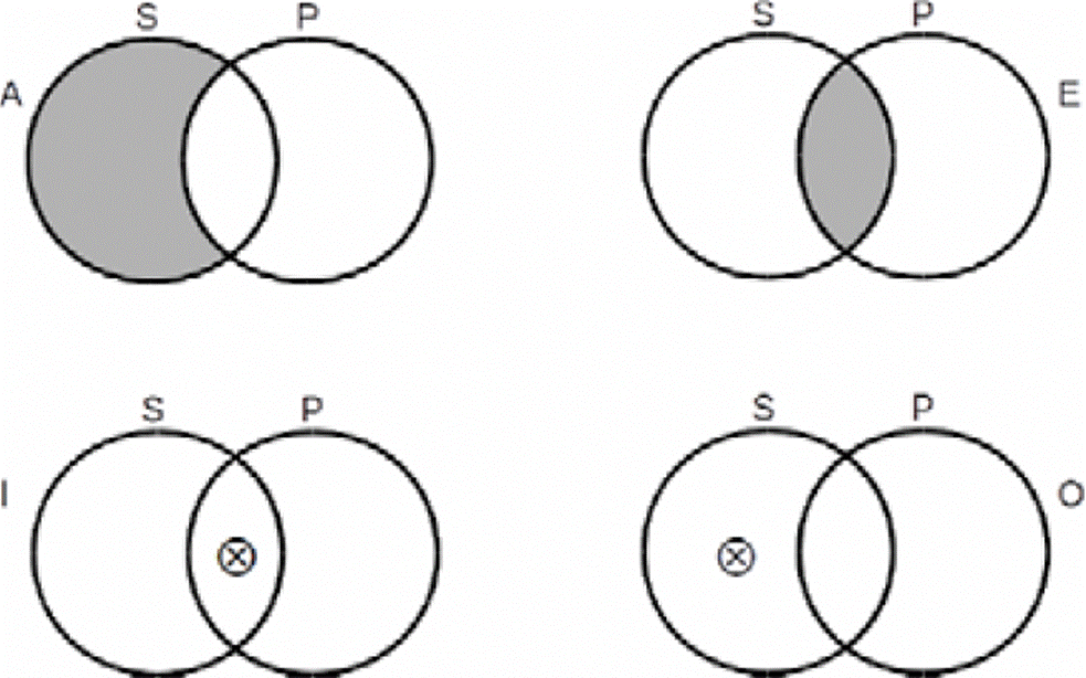 Aspectos generales del conocimiento simbólico y diagramático: el caso de  los diagramas de Venn