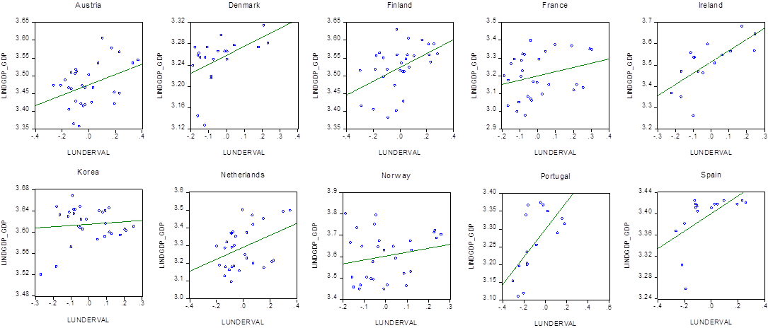 real-exchange-rate-and-aggregate-demand-empirical-evidence-1981-2010