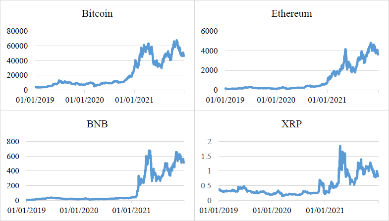 Leading Cryptocurrencies Between 2019 And 2021: Analysis Of Market ...