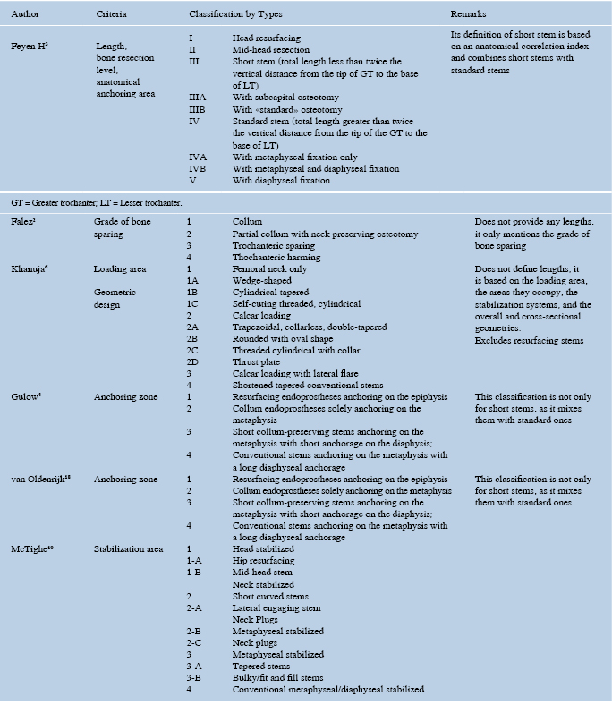 A proposal for the study of cementless short-stem hip prostheses