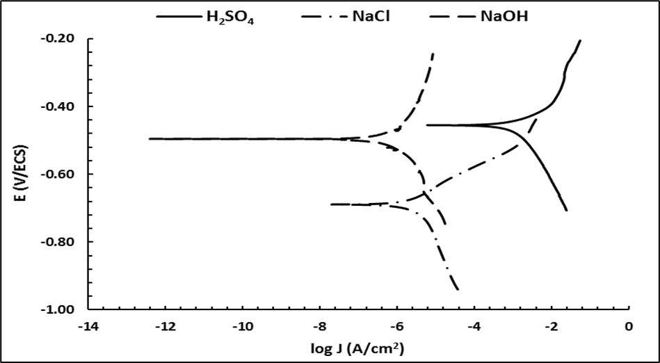 Study of the effects of vanadium and molybdenum on the microstructure ...