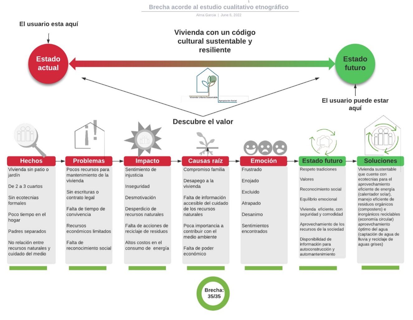 El Código Cultural Como Factor De Habitabilidad En La Vivienda Social ...