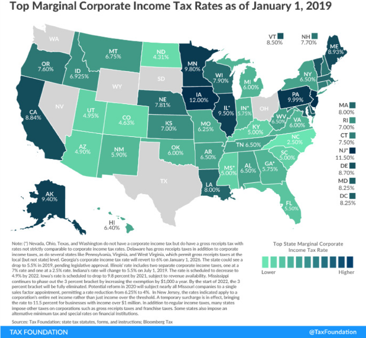 What Is The Nj Corporate Tax Rate For 2022