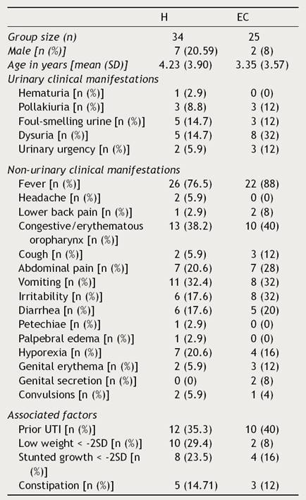 Clinical Characterization And Antimicrobial Resistance Of Escherichia   1665 1146 Bmim 74 04 00265 Gt1 