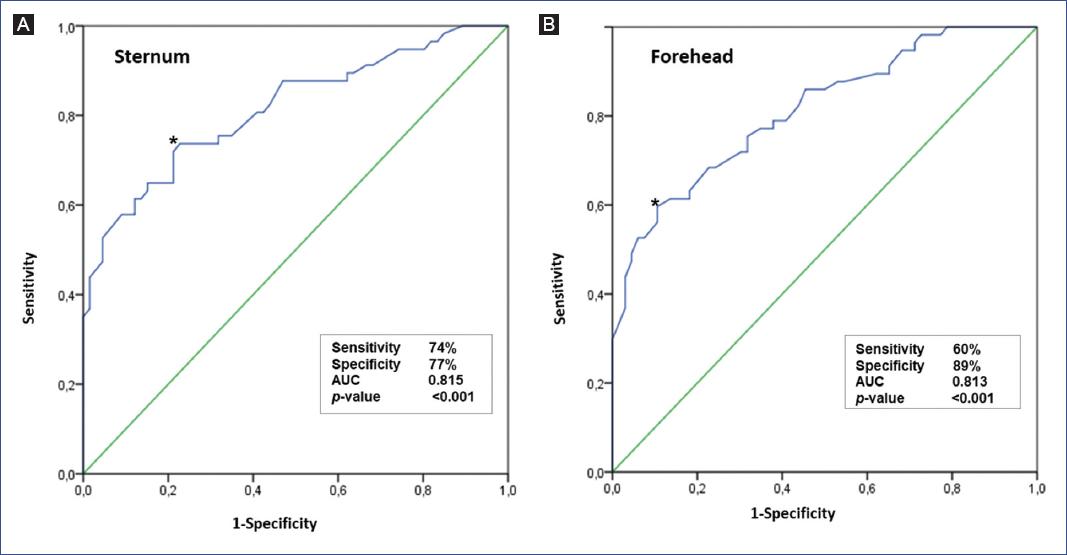 Accuracy Of Transcutaneous Bilirubin Measurement In Full-term Newborns ...