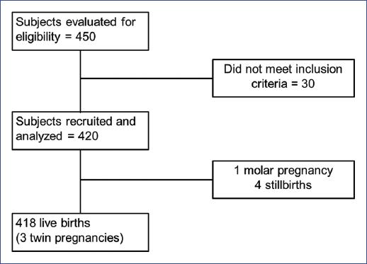 Prevalence of alcohol, tobacco, and illicit drugs consumption during ...