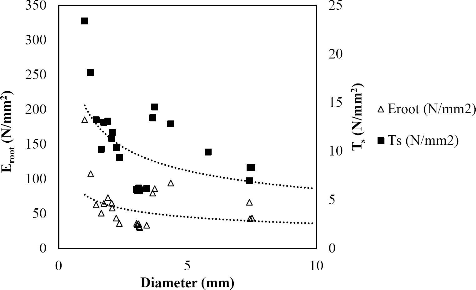 ten-native-tree-species-for-potential-use-in-soil-bioengineering-in