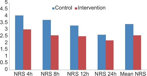 Pre-incisional local infiltration with levobupivacaine in laparoscopic ...