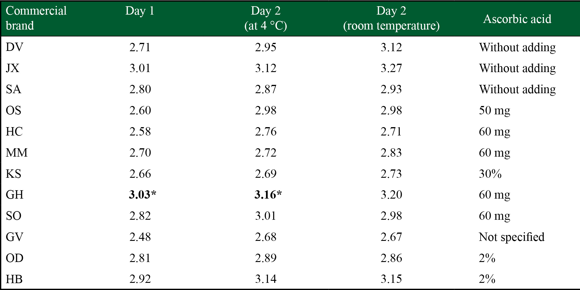 Antioxidant Capacity Of Commercial Cranberry Juices Before And After