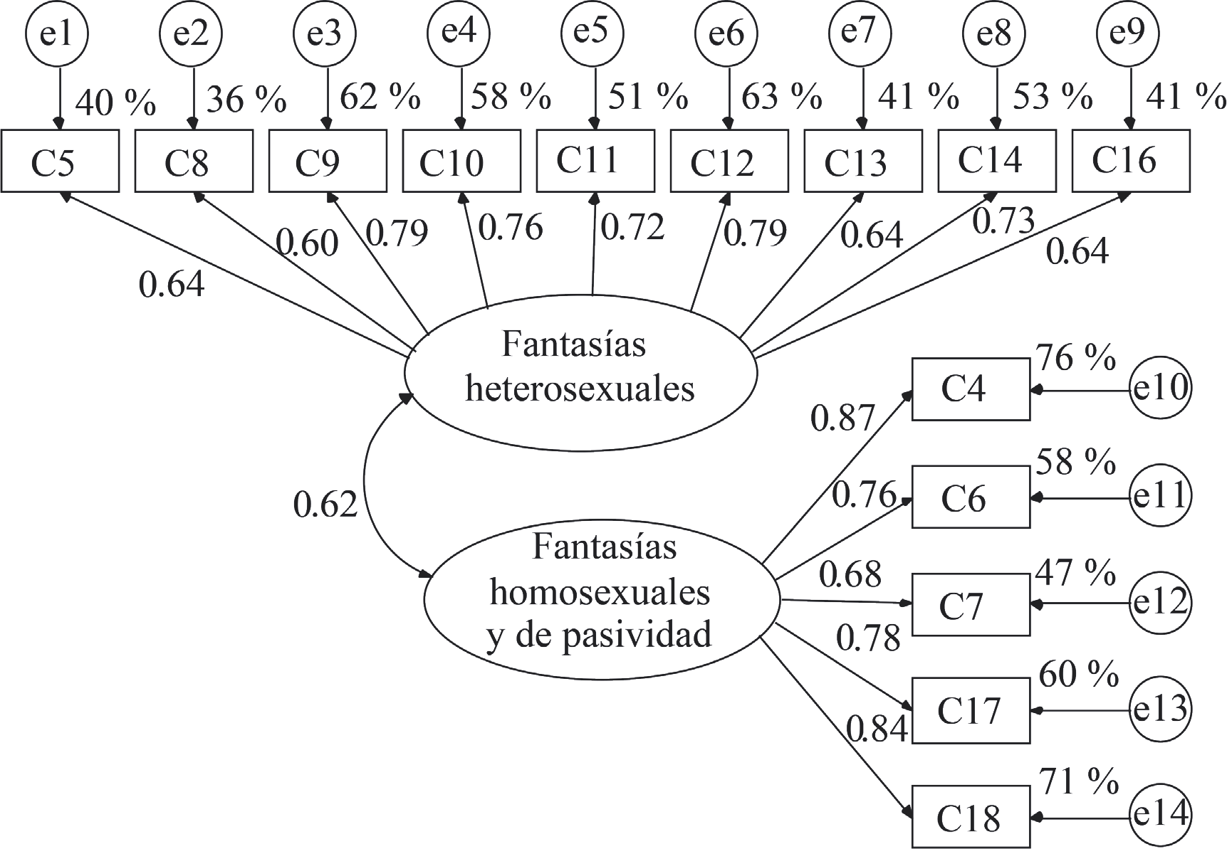 Estructura Factorial Y Consistencia Interna Del Cuestionario De