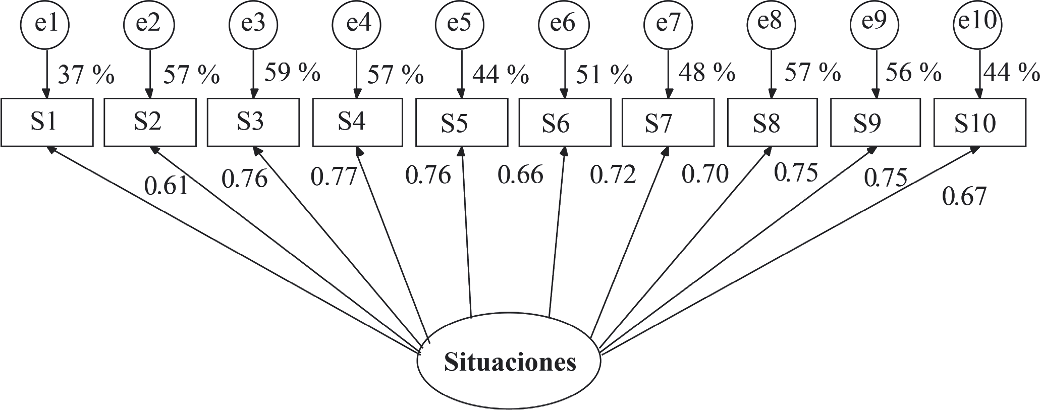 Estructura Factorial Y Consistencia Interna Del Cuestionario De