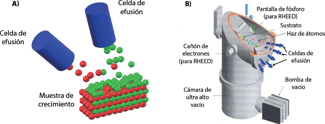 Fabricaci N Y Caracterizaci N De Pozos Cu Nticos Para El Estudio De La Interacci N Luz Materia