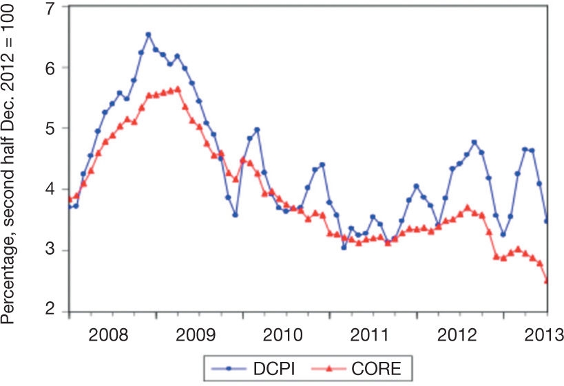 Complex stylized facts of the Mexican economy: a hirschmanian ...