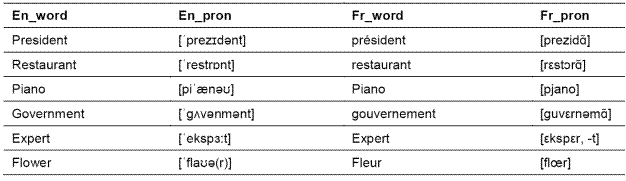 introduction to french pronunciation pdf