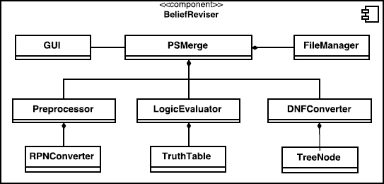 Implementing ∆ps (PS-Merge) Belief Merging Operator for Belief Revision