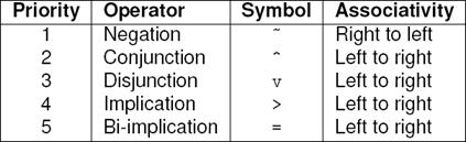 Implementing ∆ps (PS-Merge) Belief Merging Operator for Belief Revision