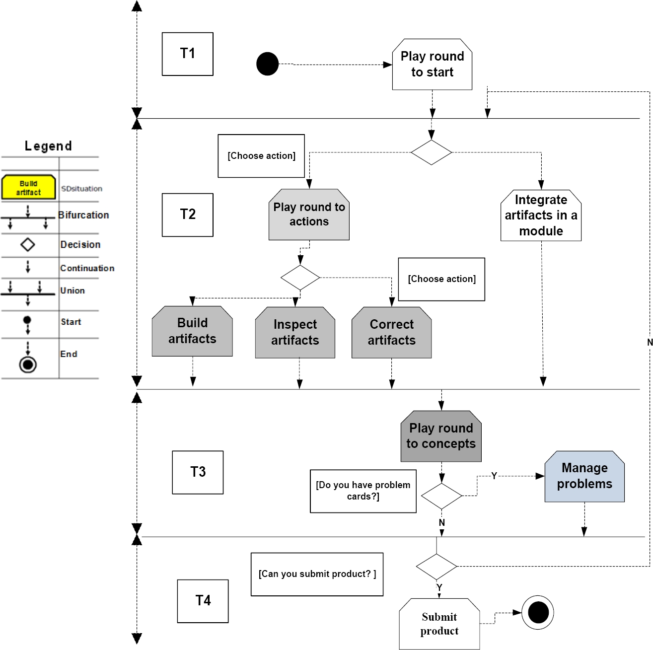 SimulES-W: A Collaborative Game to Improve Software Engineering Teaching