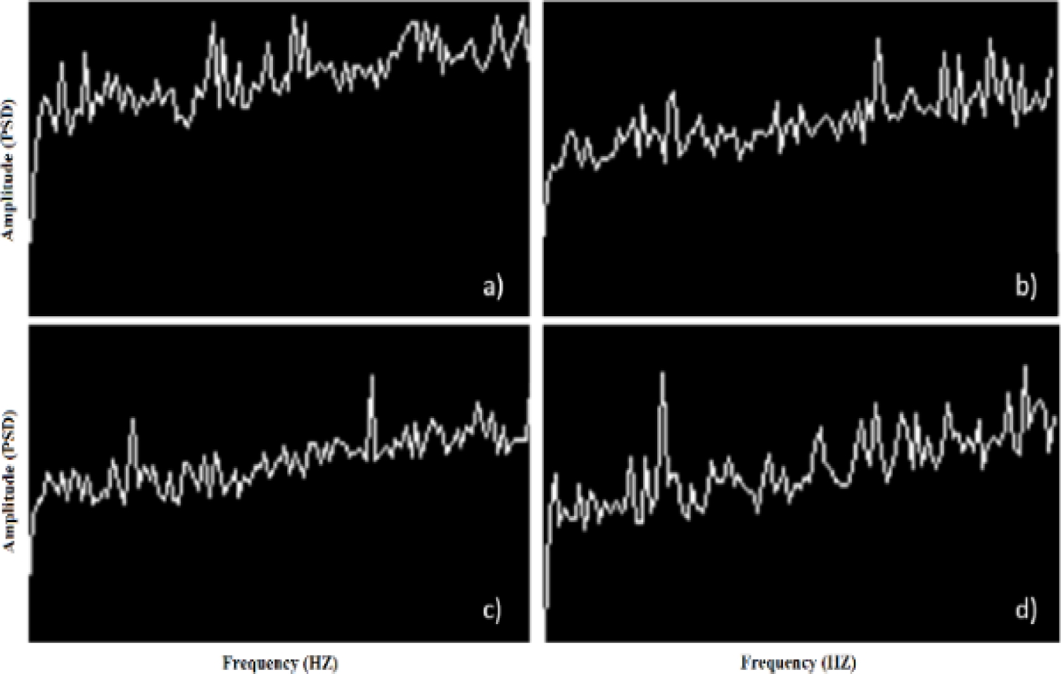 Correlation between Roughness (Ra) and Fractal Dimension (D) Using ...