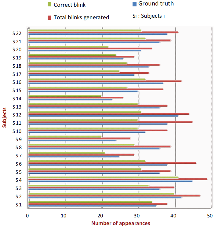 automated-drowsiness-detection-through-facial-features-analysis