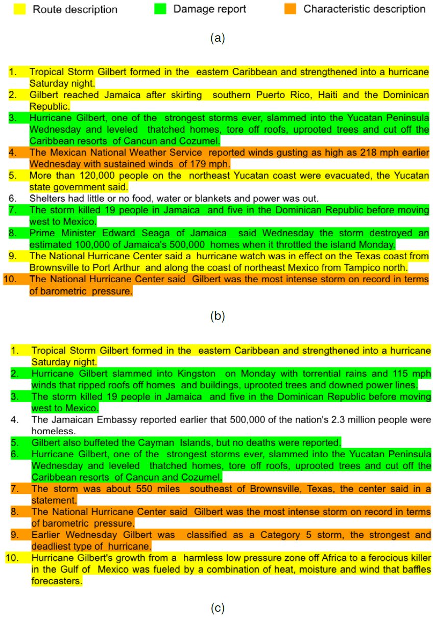 Central Embeddings For Extractive Summarization Based On Similarity