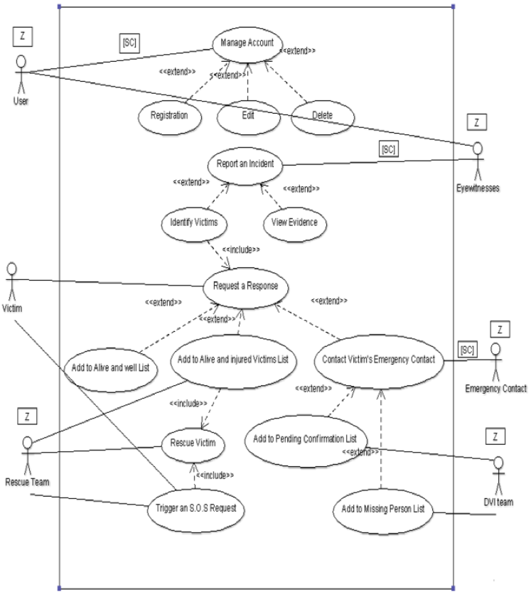 Securing mHealth Applications Using loTsecM Security Modelling: Dentify ...