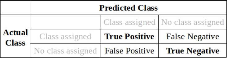 Named Entity Recognition based on a Graph Structure