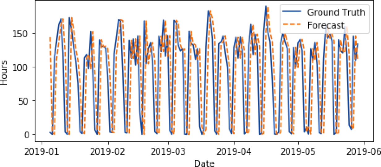 An Univariable Approach for Forecasting Workload in the Maintenance ...