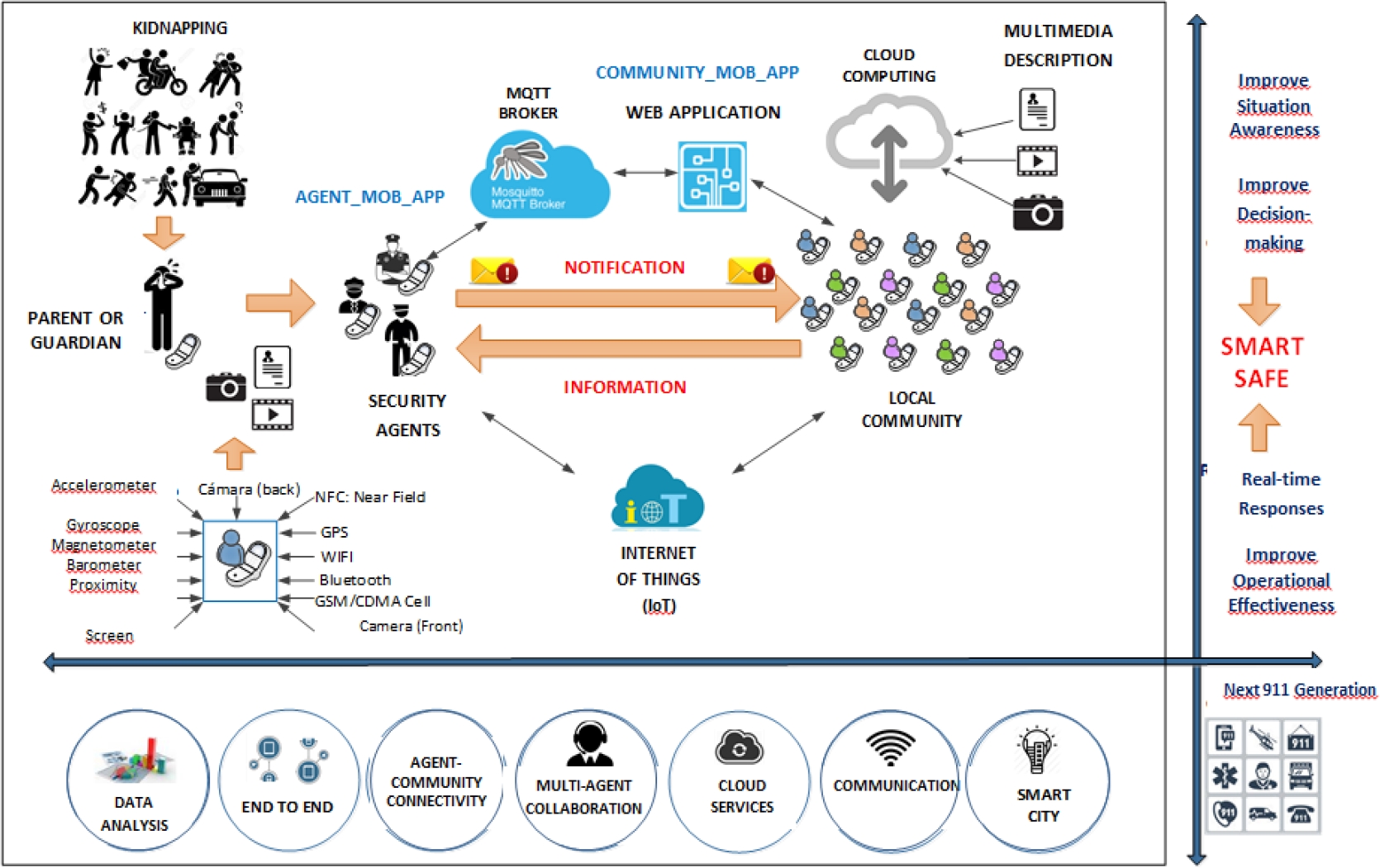 An Agile Real-Time Location System (RTLS) for Missing Persons Using IoT ...