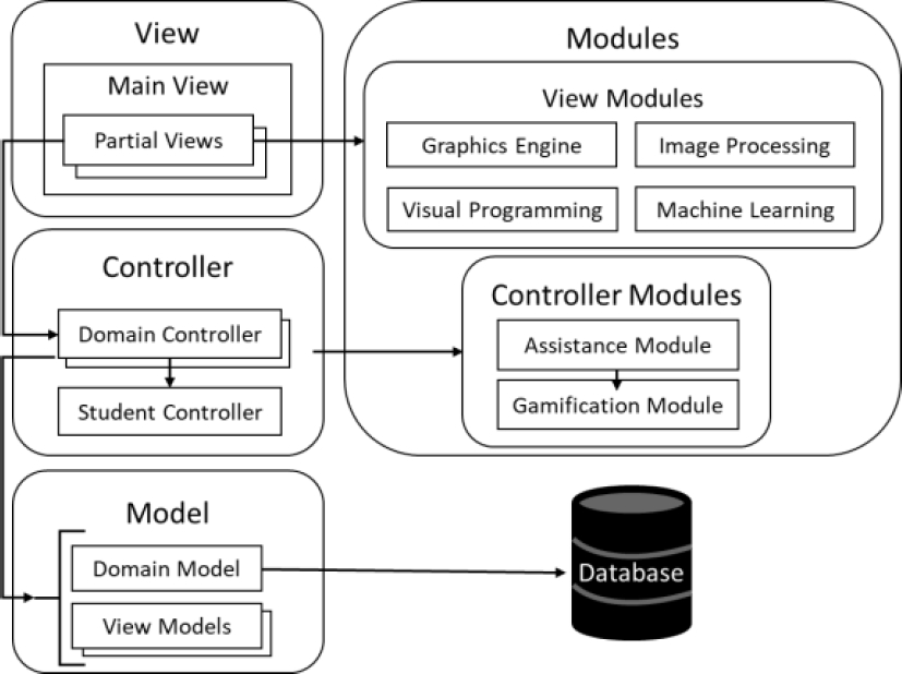 An Intelligent Learning Environment for Computational Thinking