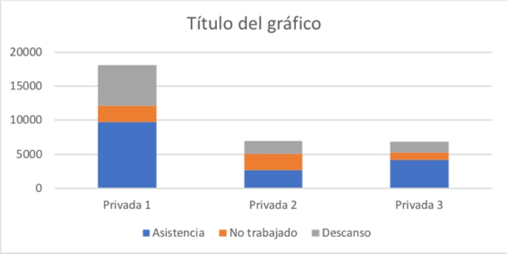 Medición Del Comportamiento Laboral Y Su Impacto En La Productividad