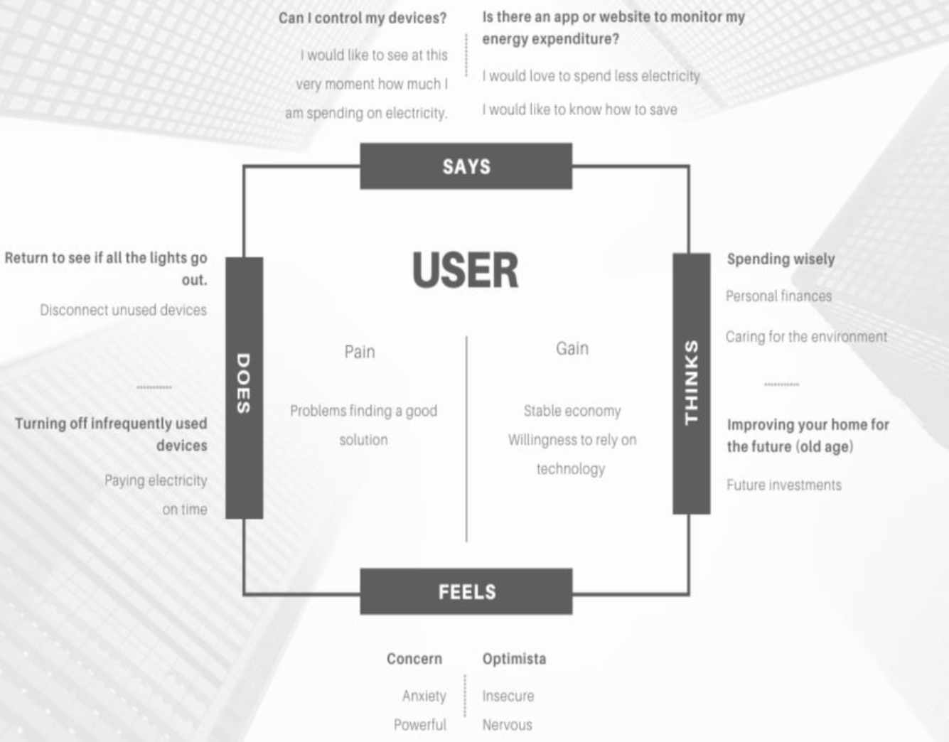 methodology-to-develop-a-home-energy-management-system-architecture