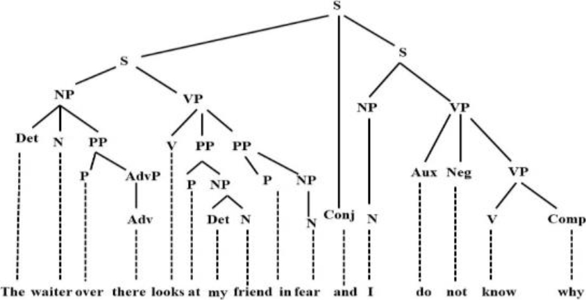 Predicate Concepts and their Normal Form