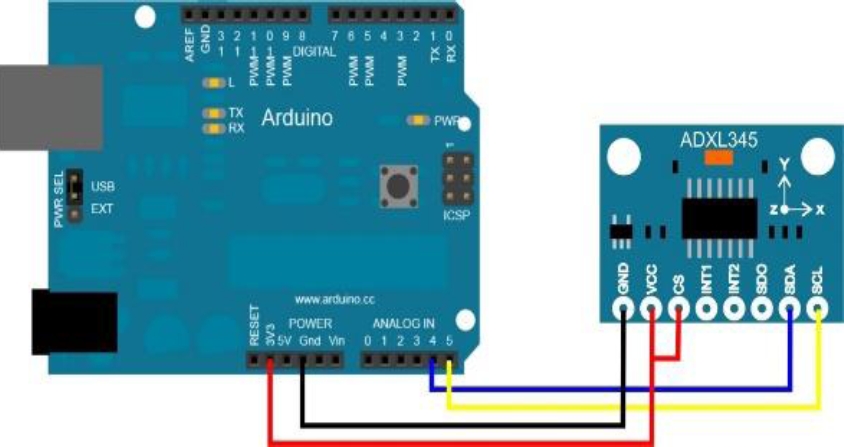 Design and Implementation of an Automatic Control System using Motors ...