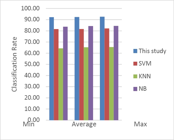 Deep Learning and Feature Extraction for Covid 19 Diagnosis