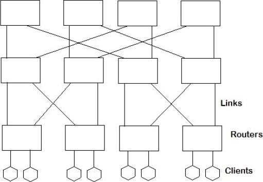 Design and Analysis of a New Reduced Switch Scalable MIN Fat-Tree Topology