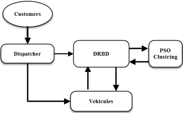 Ride Sharing Using Dynamic Rebalancing With PSO Clustring: A Case Study ...