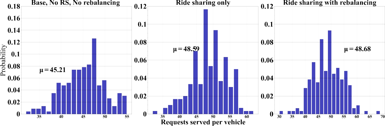 Ride Sharing Using Dynamic Rebalancing with PSO Clustring: A Case Study ...