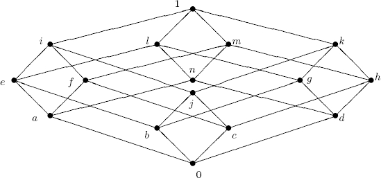 The Subalgebra Lattice of A Finite Diagonal–Free Two–Dimensional ...