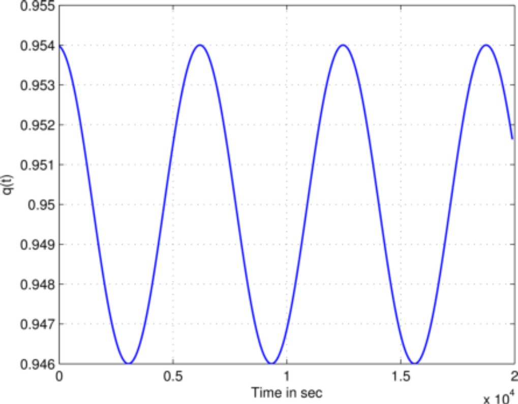 Synchronization between a Class of Variable-Order Fractional Hyperjerk ...