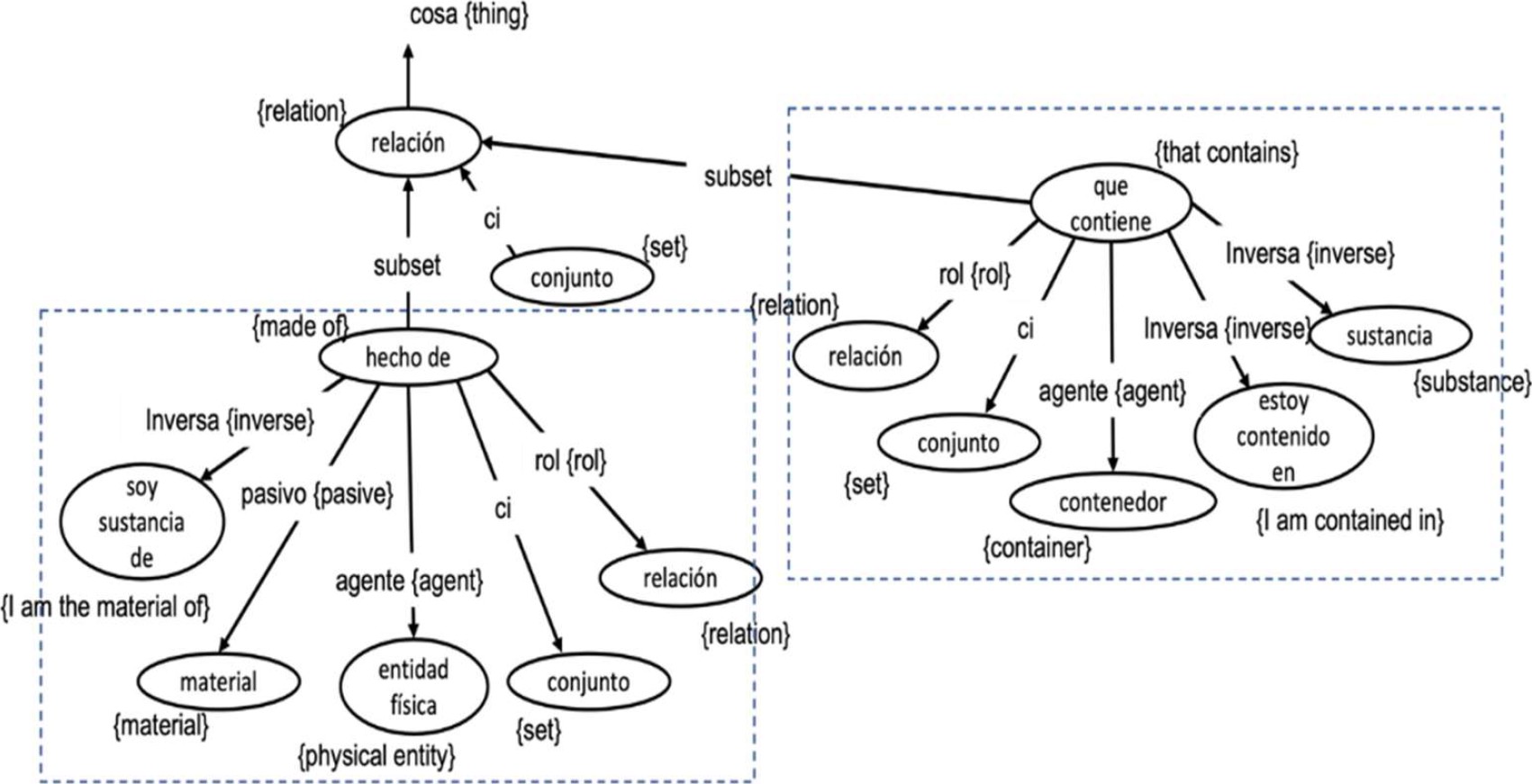 adding-semantics-for-solving-pp-attachment-in-spanish