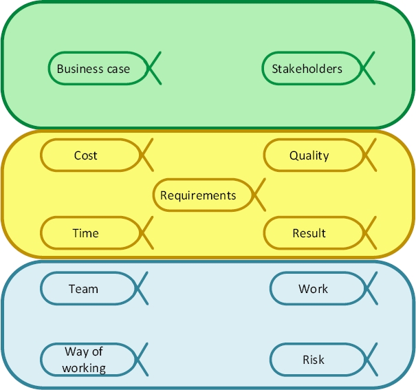 A Representation Based On Essence For The CRISP-DM Methodology