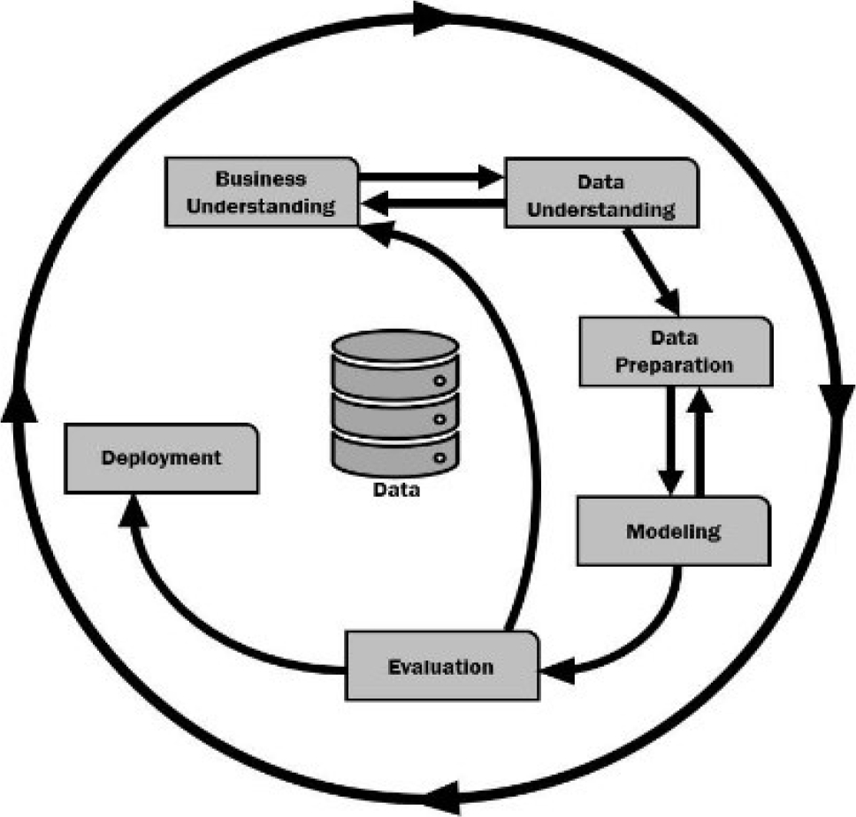 A Representation Based on Essence for the CRISP-DM Methodology