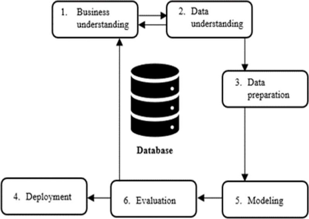 Traditional Machine Learning based on Atmospheric Conditions for ...