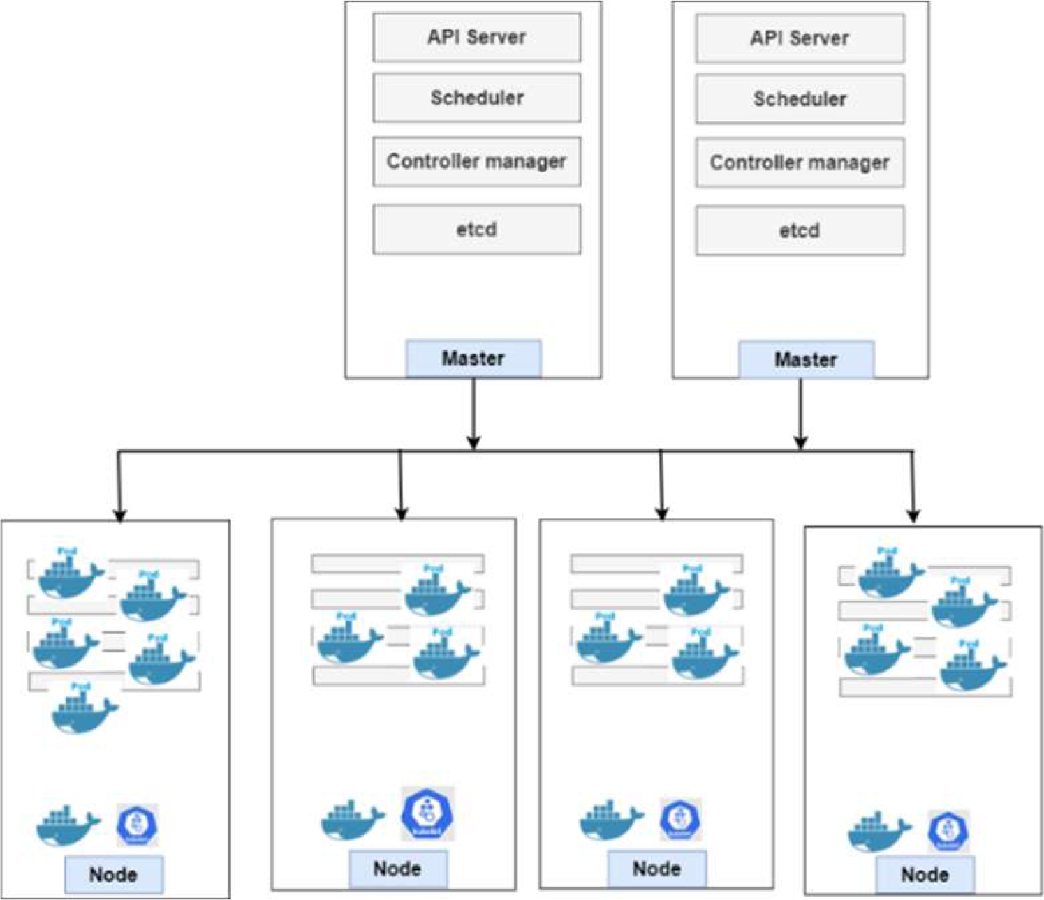 trACE - Anomaly Correlation Engine for Tracing the Root Cause on Cloud ...