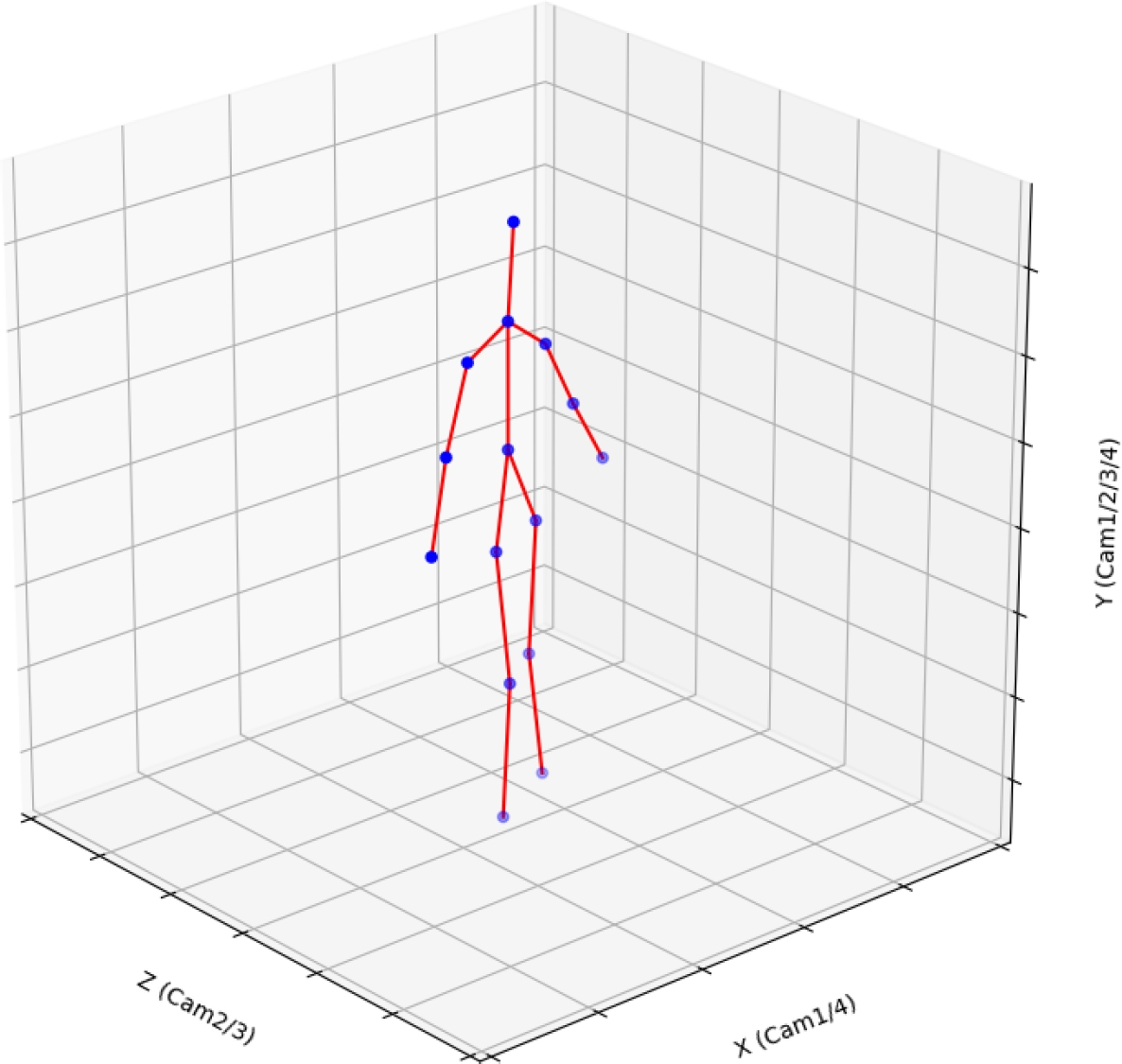 3 D Interface For Humanoid Robot Operation