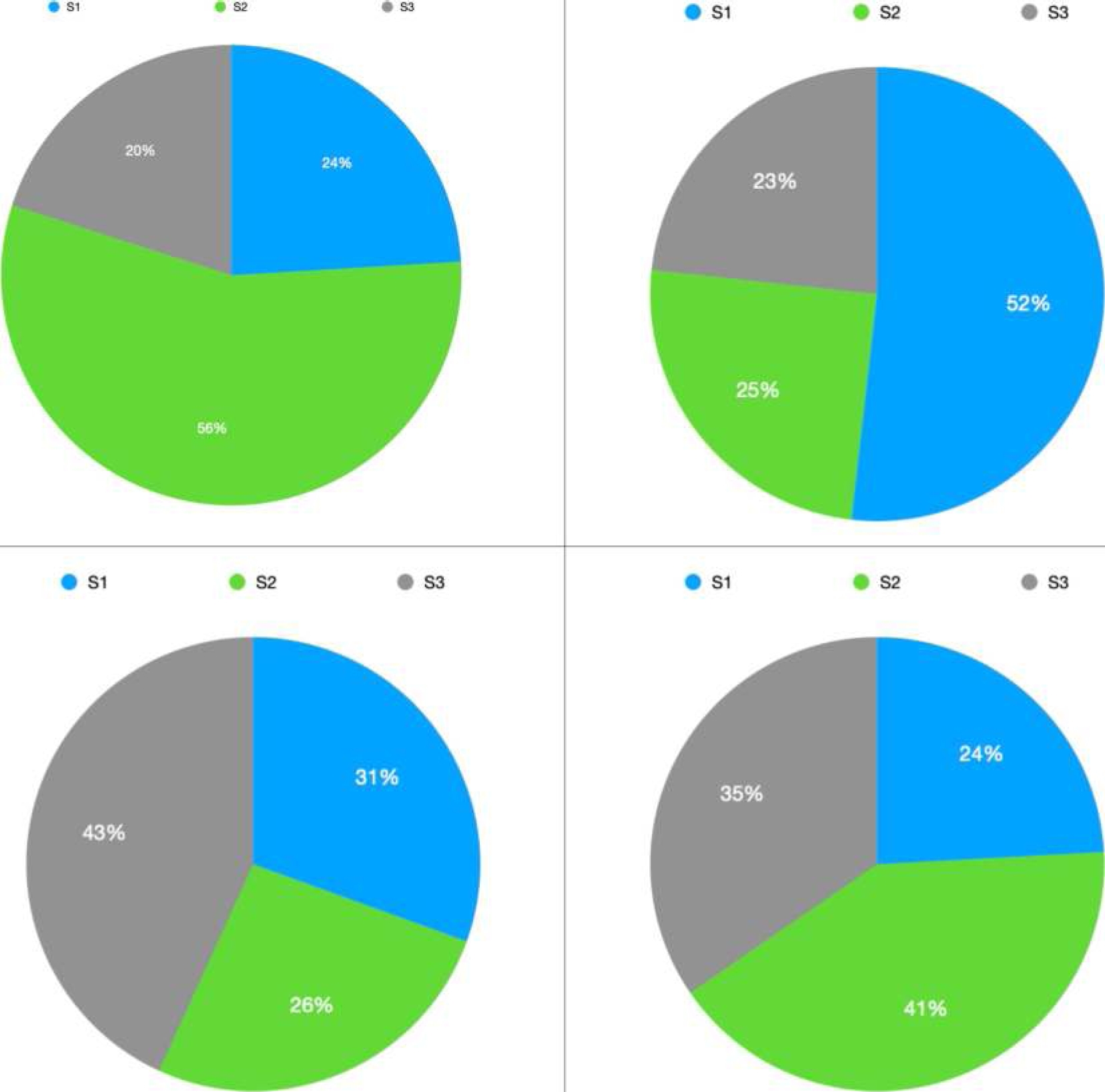 The Impact of Training Methods on the Development of Pre-Trained ...