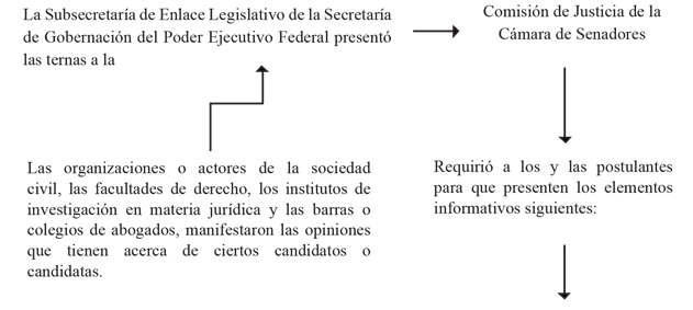 PDF) Los peculiares poderes de la justicia en el marco del nuevo  tecno-ordenamiento jurídico-político en Algoritarismos