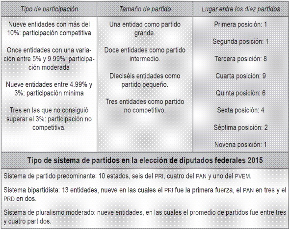 Arriba 100 Imagen Que Significa El Partido Morena Abzlocal Mx